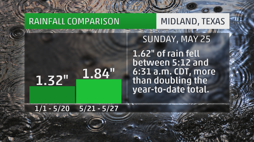 Comparison between the wet week of May 21-27, 2014, and the very dry first 140 days of 2014.