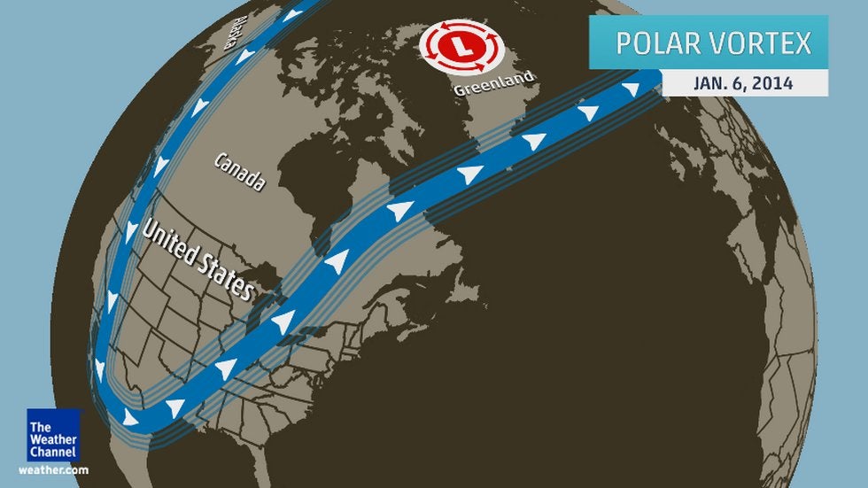 In the case of the early January 2014 cold air outbreak, the main circulation of the polar vortex in the stratosphere and upper reaches of the troposphere remained in place over northern Greenland and near Baffin Island. Meanwhile, an area of extremely cold air extended southward into the U.S. as January began.