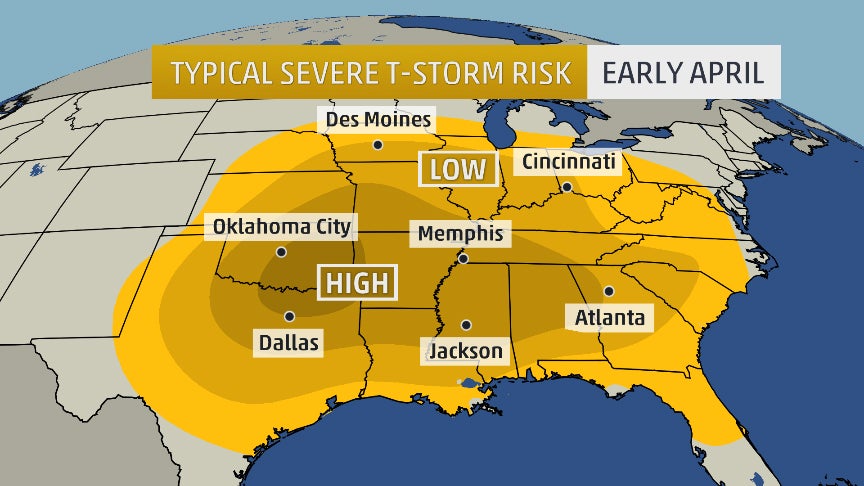 Typical severe weather risk area in early April.