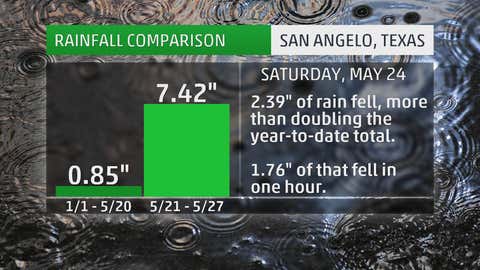 Comparison between the wet week of May 21-27, 2014, and the very dry first 140 days of 2014.