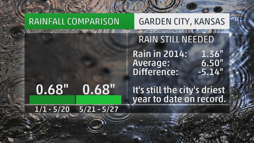 Comparison between the wet week of May 21-27, 2014, and the very dry first 140 days of 2014.