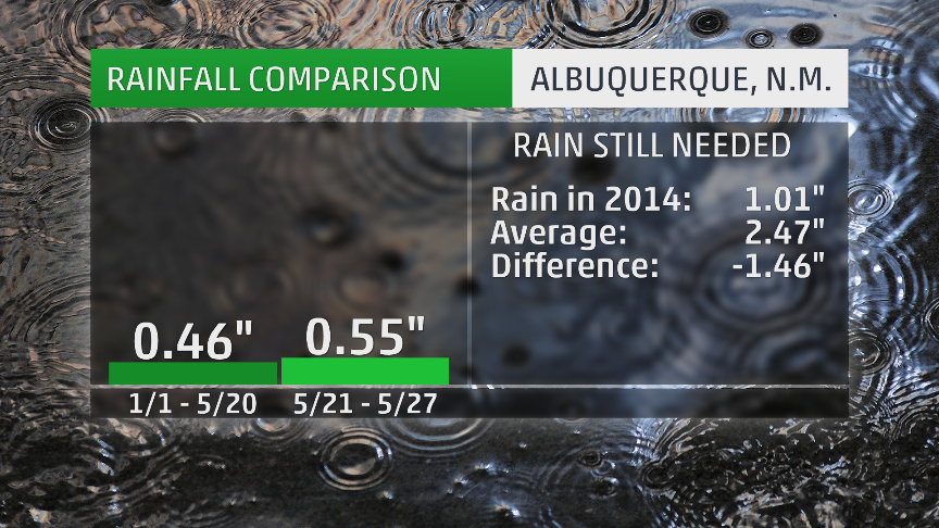 Comparison between the wet week of May 21-27, 2014, and the very dry first 140 days of 2014.