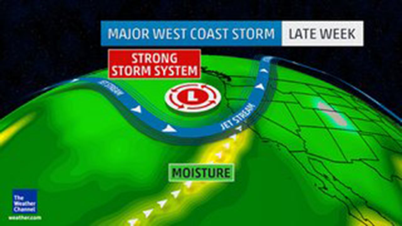 Forecast depiction of the "Pineapple Express", a plume of deep moisture that was directed into the West Coast.