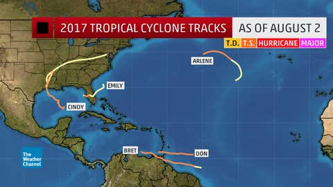 Atlantic Basin named storm tracks in 2017, through August 2.