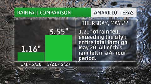 Comparison between the wet week of May 21-27, 2014, and the very dry first 140 days of 2014.