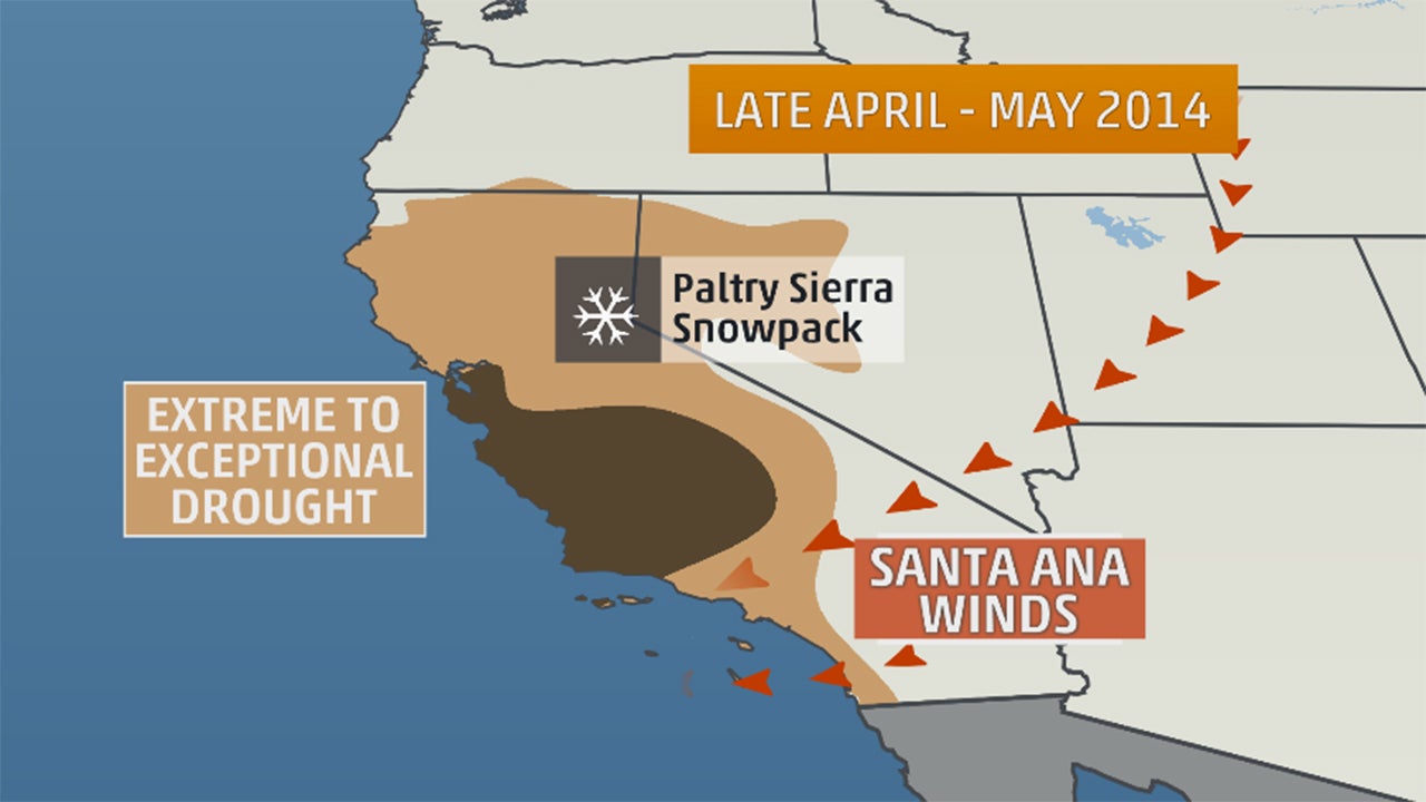Setup leading to enhanced fire danger in California in from late April through mid-May 2014.