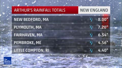 Rainfall totals from Hurricane Arthur in New England.