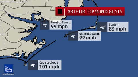 Top wind gusts in eastern North Carolina from Hurricane Arthur.