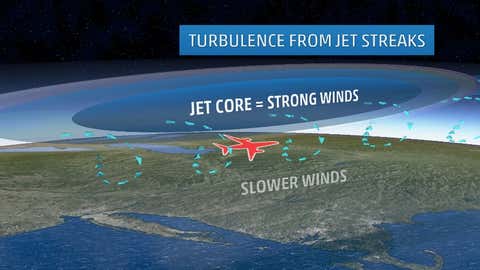 Depiction of areas where turbulence is typical around jet streaks.