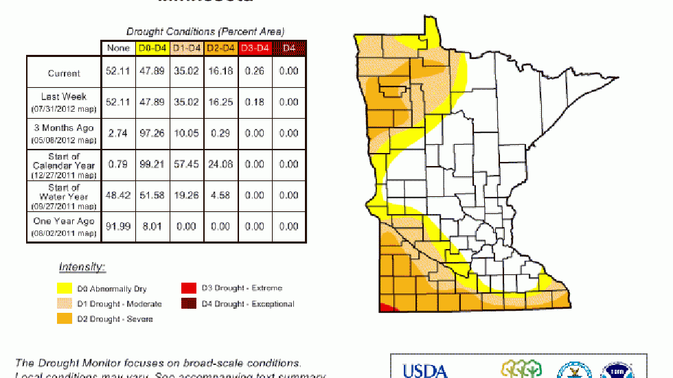 Minnesota Drought