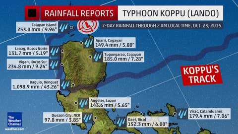 Rainfall reports from Super Typhoon Koppu (Lando) in October 2015.