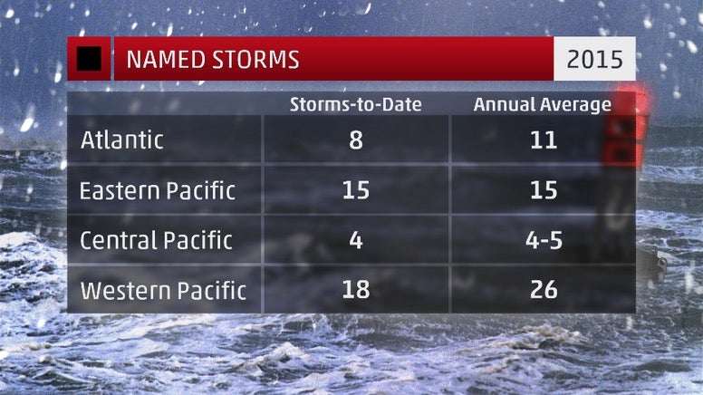 Hurricane season stats through Sep. 11, 2015