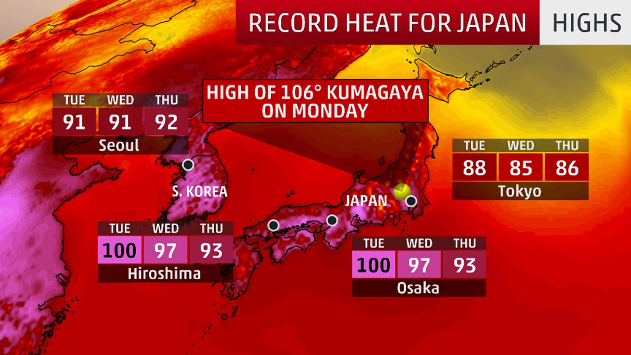Japan's AllTime Record High Broken as Kumagaya Hits 106 Degrees The