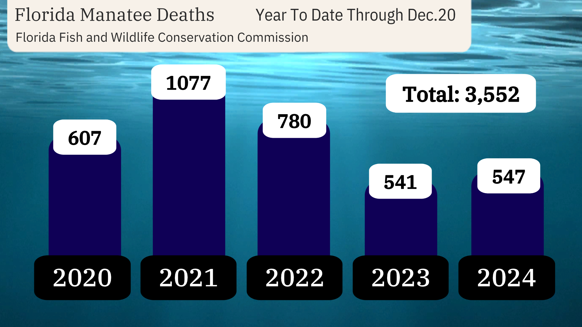 0103 MANATEE DEATHS.png