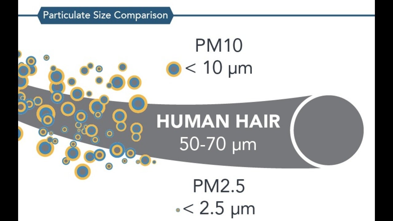 air quality infographic