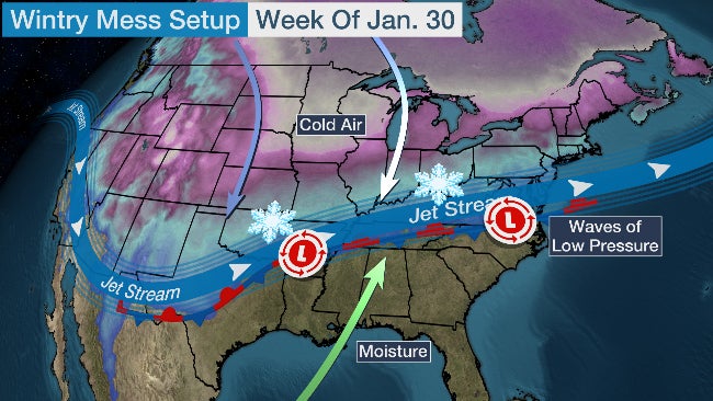 Arctic cold snap snow ice South forecast