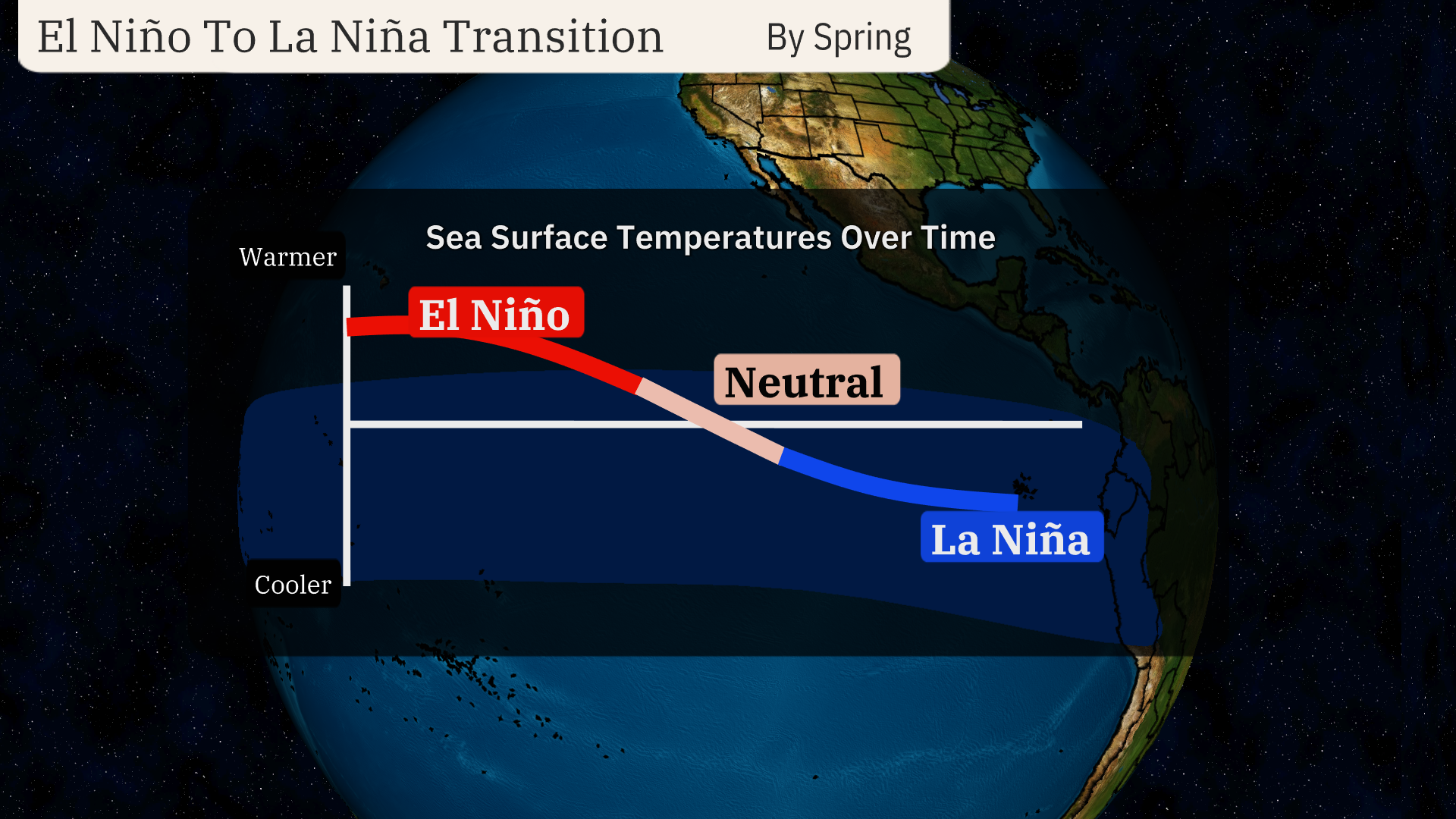 0208_el_nino_to_la_nina_transition.png