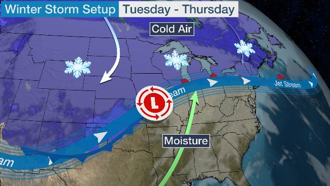 winter storm forecast