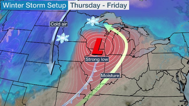 winter storm forecast midwest
