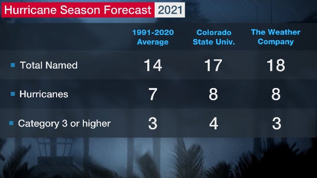 0415-hur-season-outlooks-twc-csu.jpg