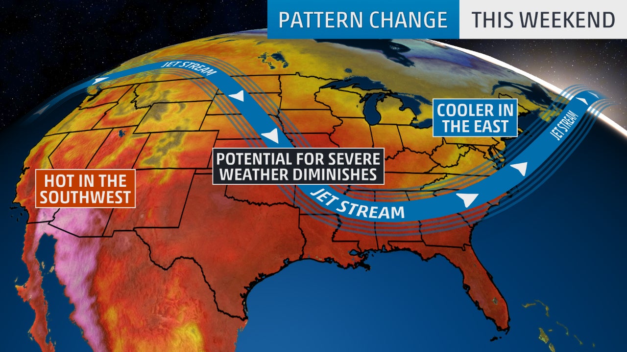 Another Pattern Change This Weekend Will Lead to a Severe Weather Snooze, Cooler East and Hot Southwest