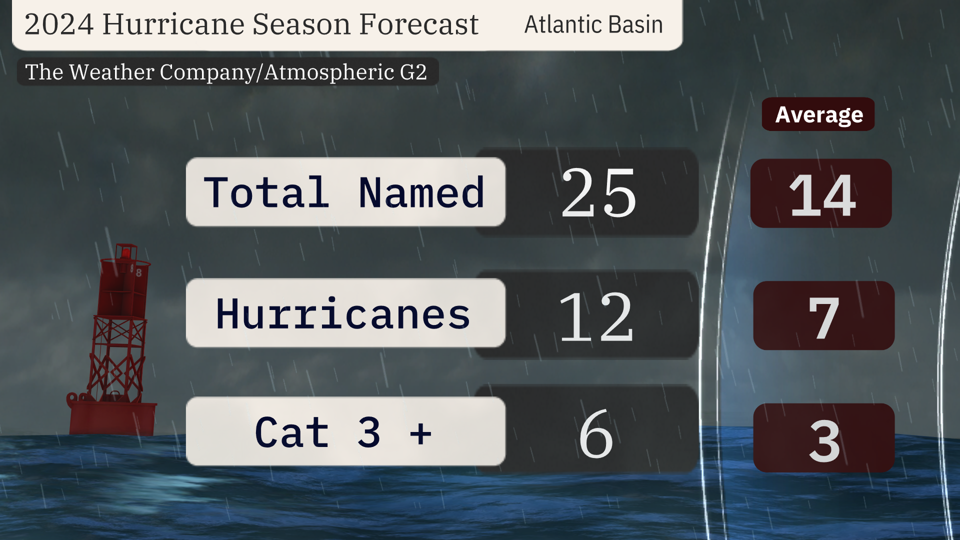 051524_hurricane_season_forecast_twc.png