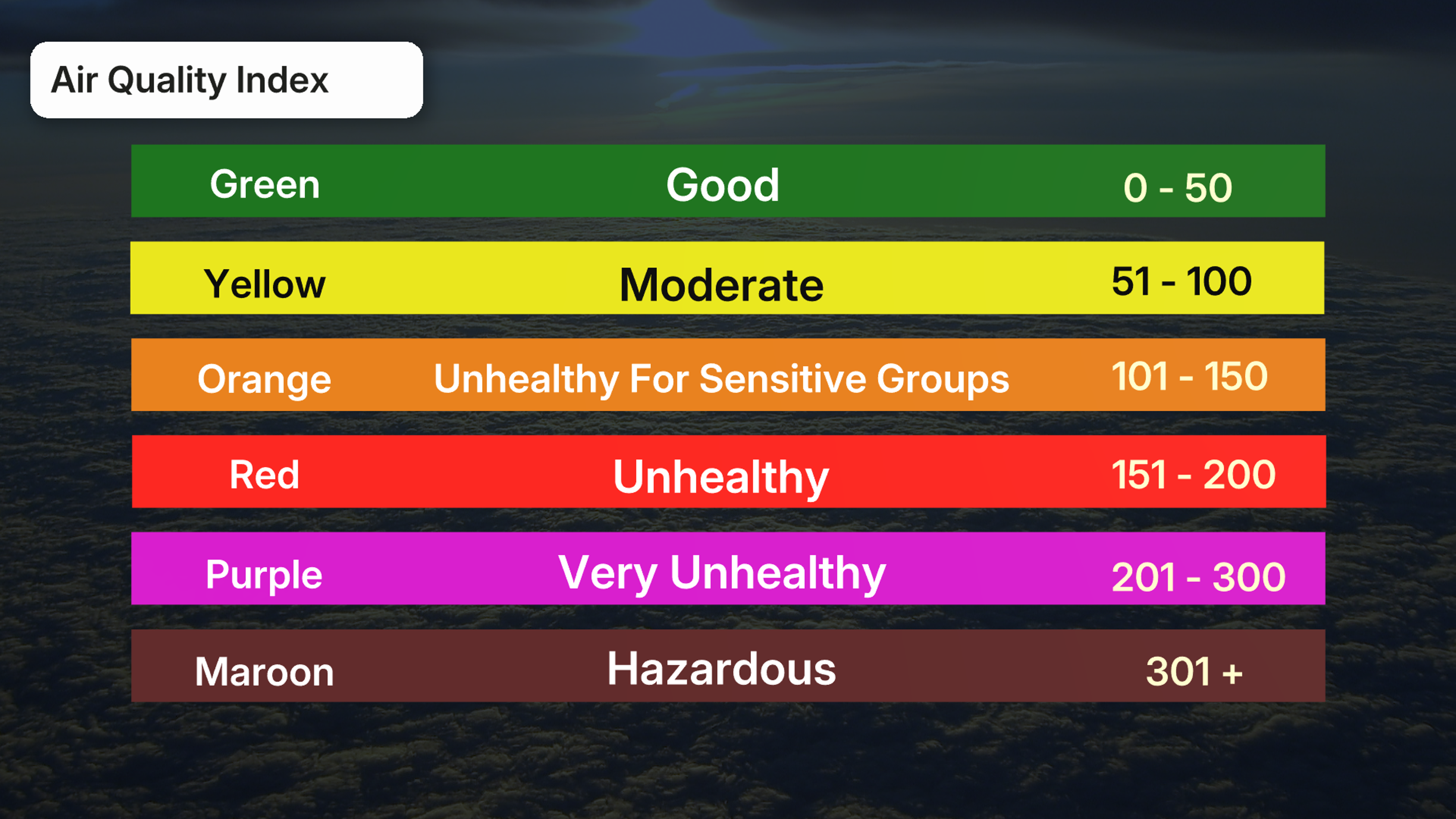 0805_air_quality_chart_snap.png