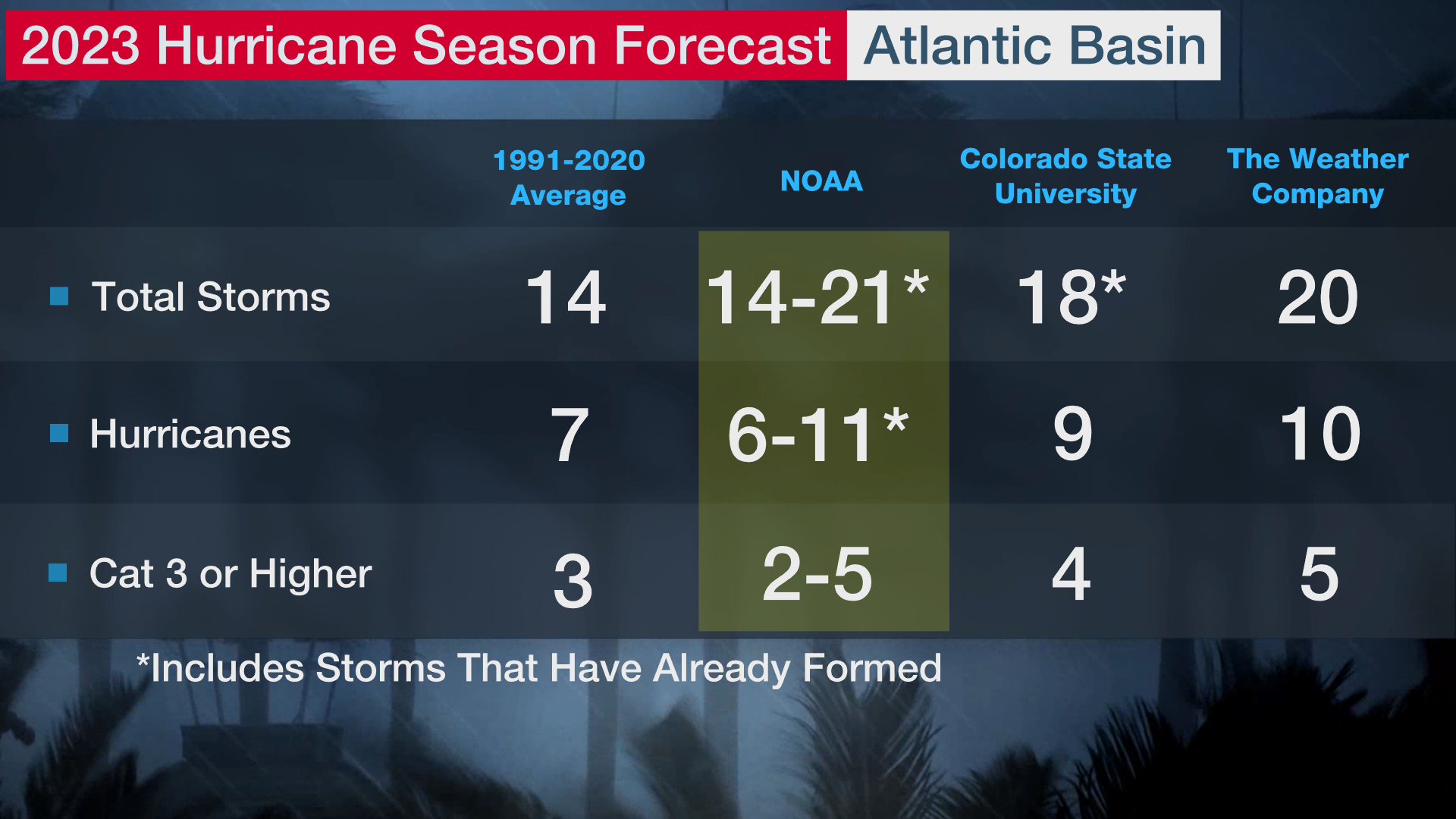 0810 TROP 2023 Hurricane Forecast noaa.png
