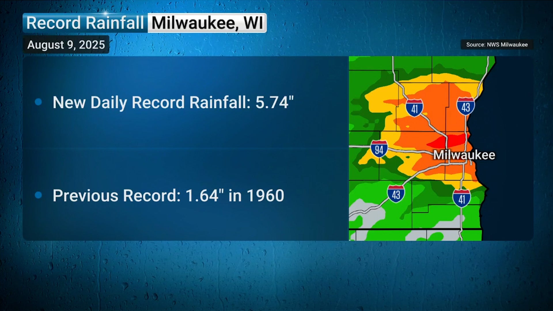 Milwaukee Hit With Record-Breaking Rainfall Saturday