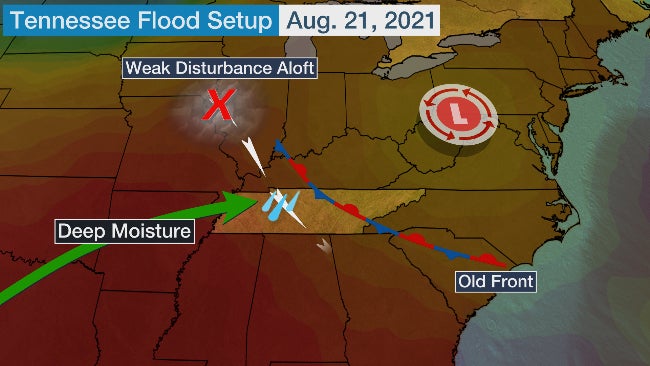 0821-TN-flood-setup.jpg