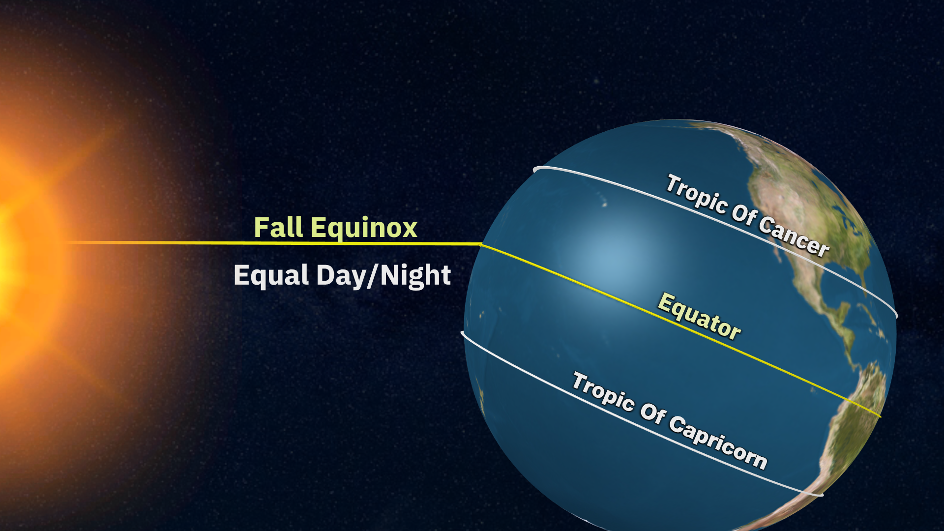 Weather Words: Equinox
