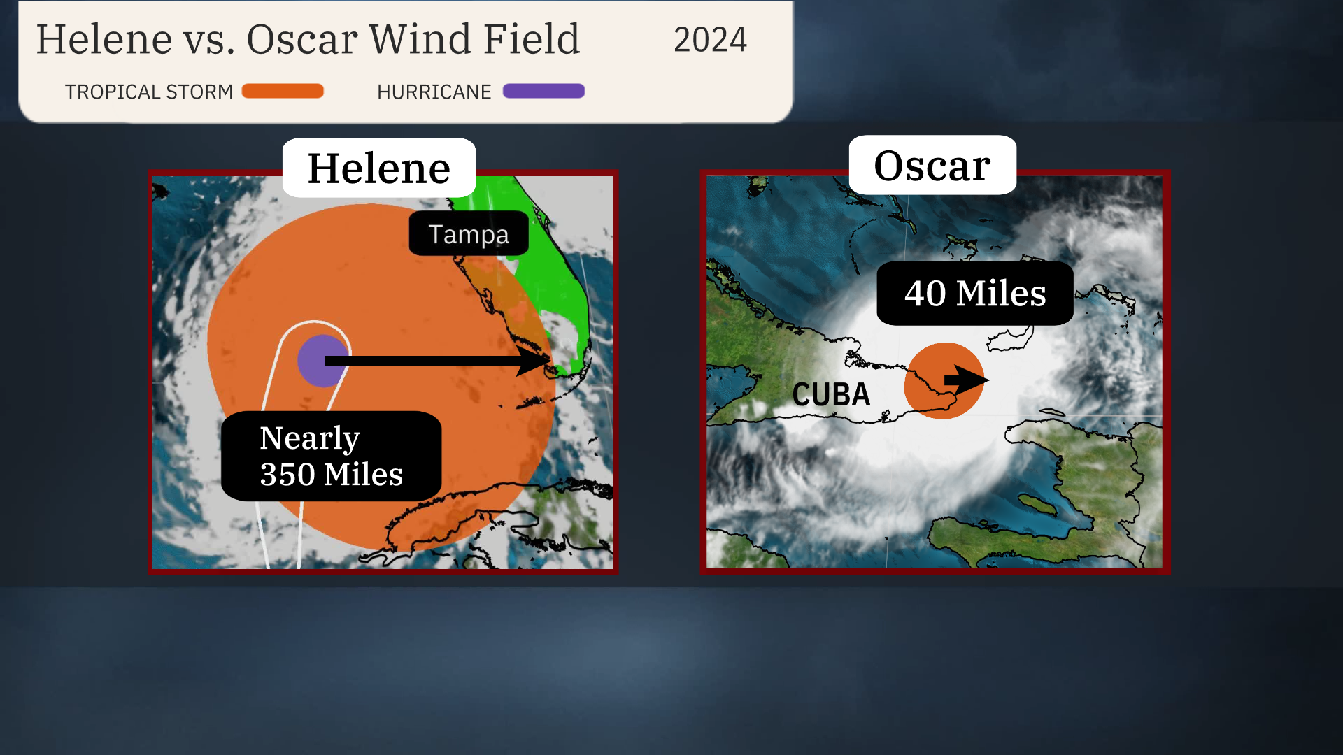 1021_helene_oscar_size_compare.png