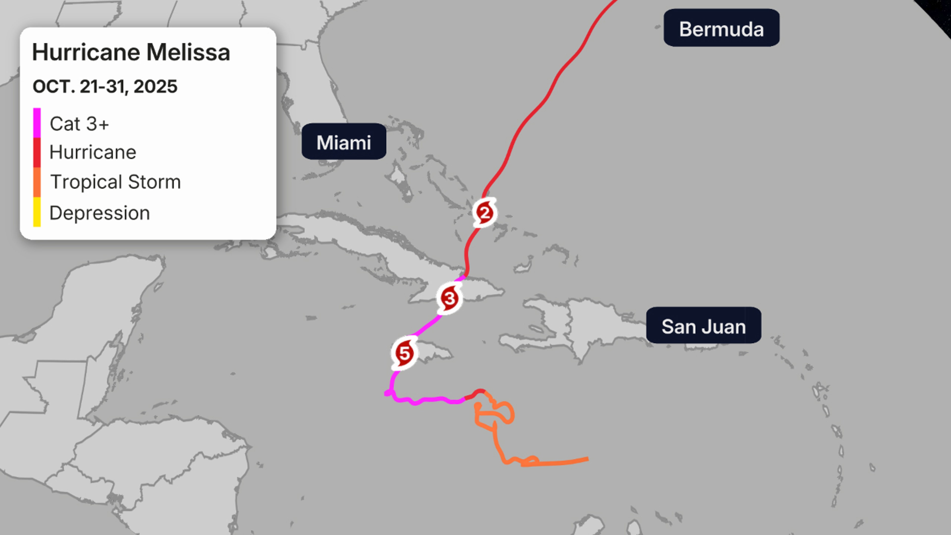 Hurricane Melissa recap