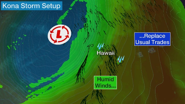 Hawaii Kona storm