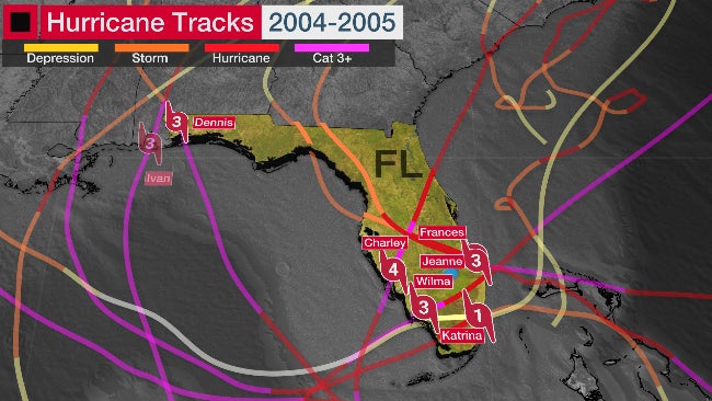 Florida hurricanes
