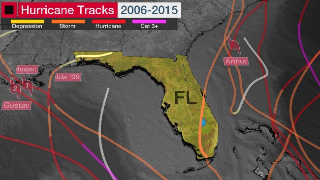 Florida hurricanes