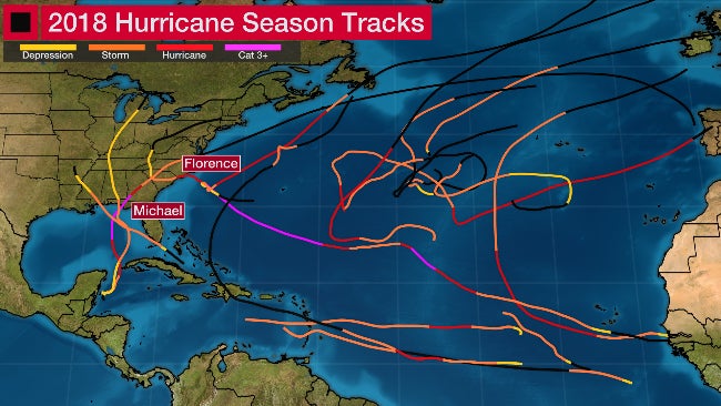 El Ni&ntilde;o Atlantic hurricane season 