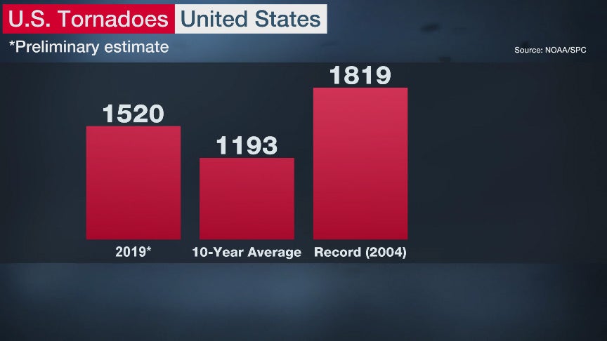 2019 U.S. tornadoes