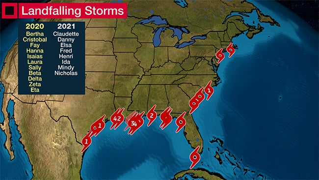 Atlantic hurricane season