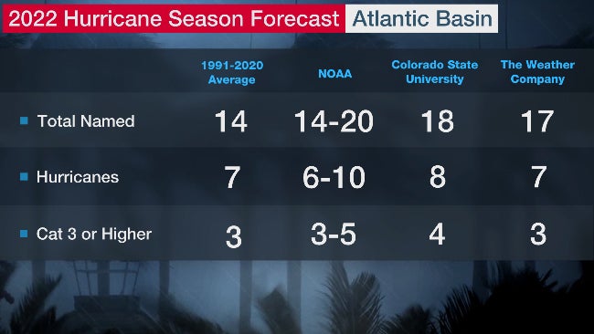2022-hur-forecast-18aug22.jpg
