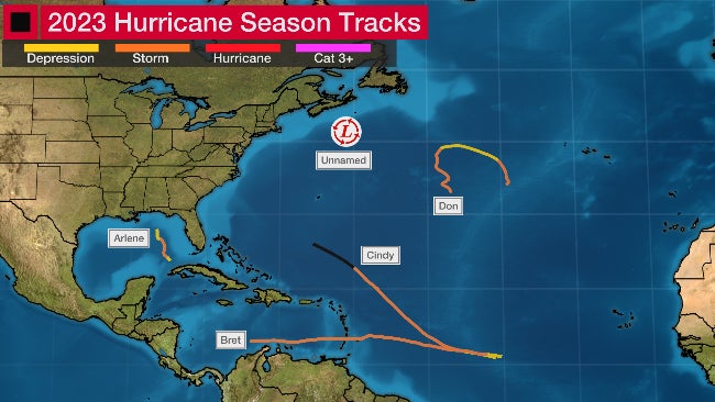 2023 Atlantic hurricane season