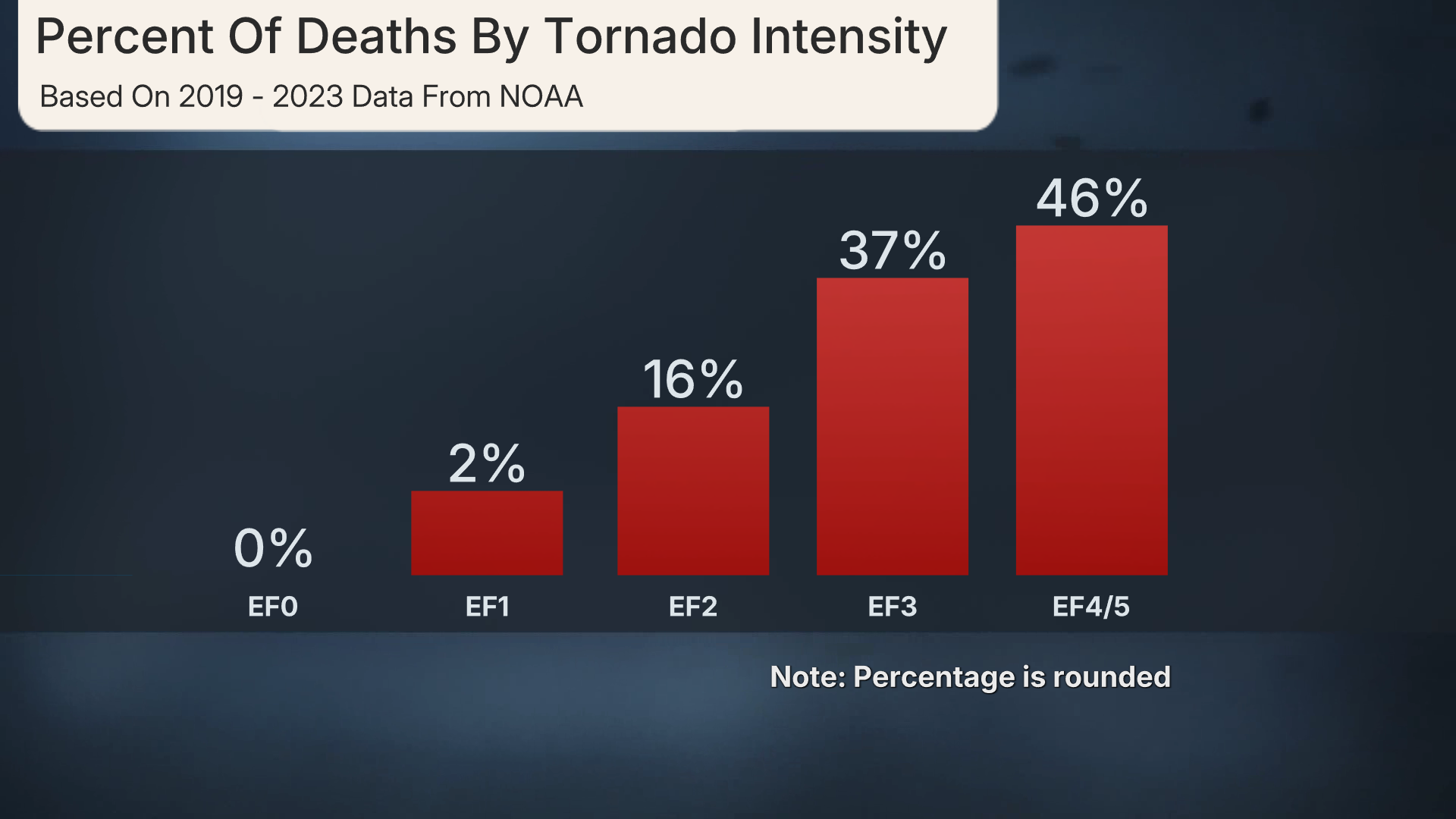 2023_tornado_deaths_intensity.png