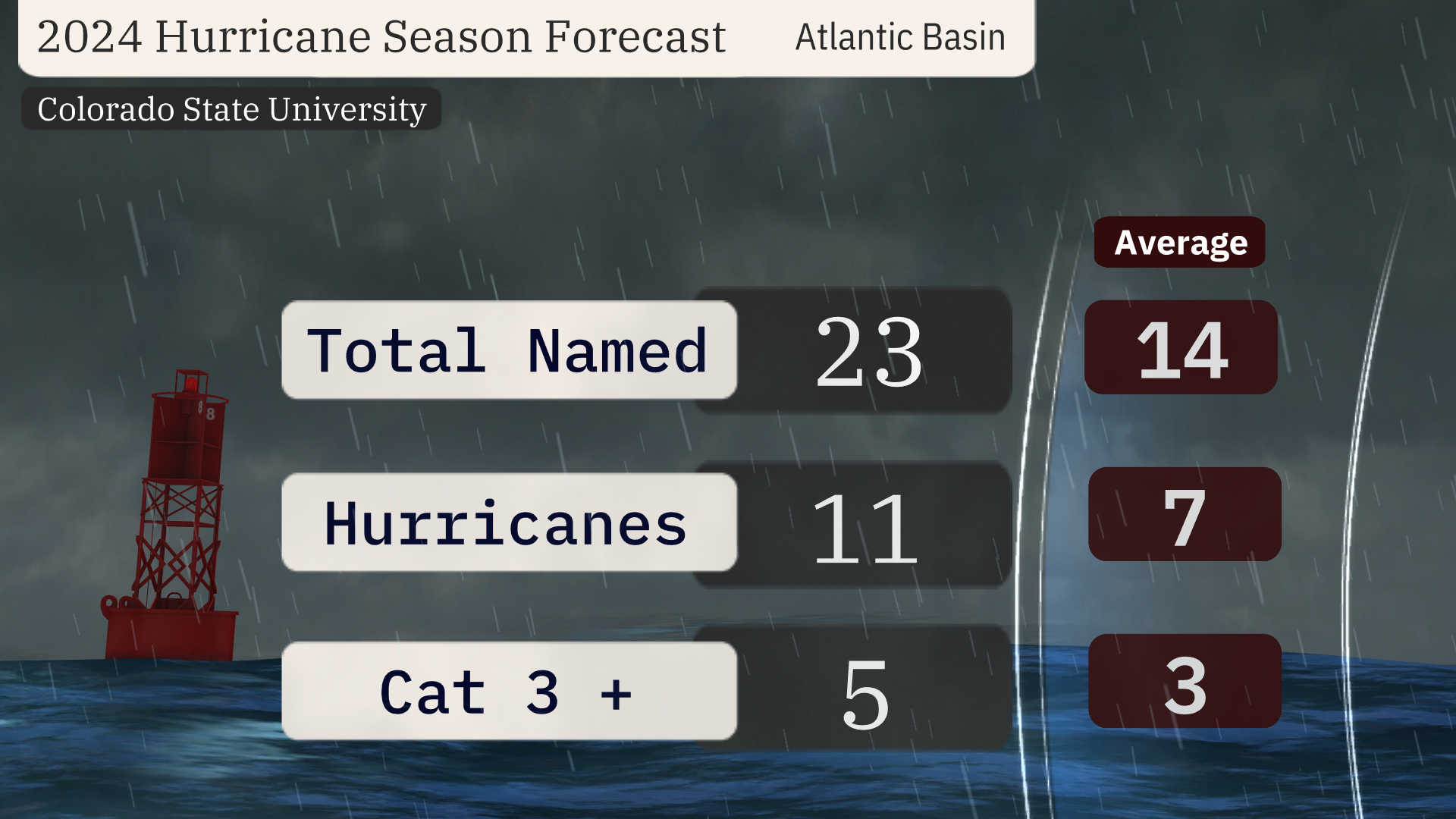 2024 Hurricane Season Forecast CSU.png