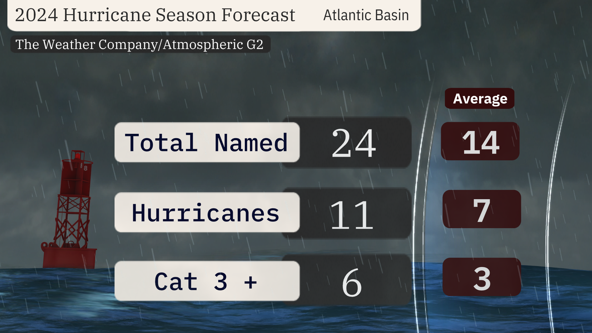 2024_hurricane_season_forecast_twc.jpg