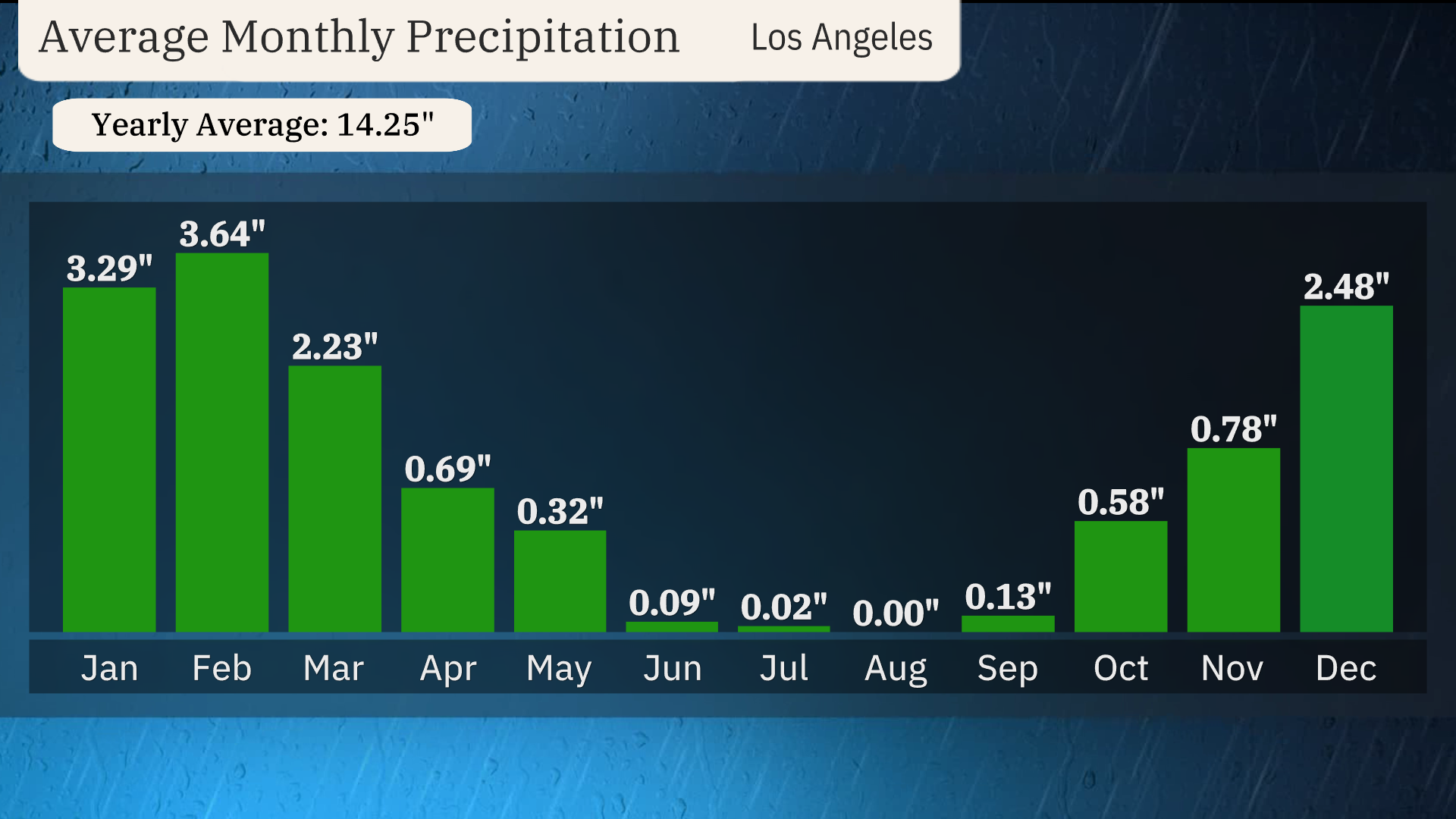 2024_la_avg_monthly_precip.png