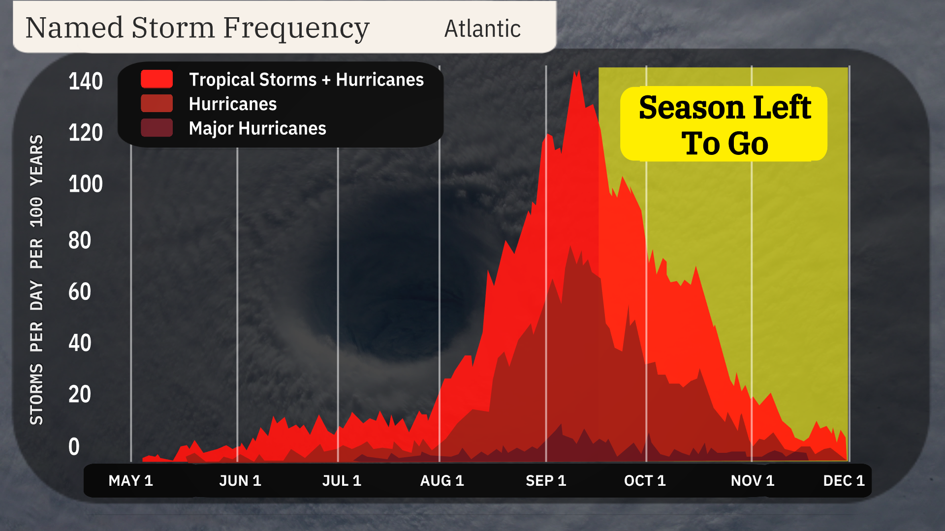 2024_tropical_named_storms_frequency_atlantic_sept_17.jpg