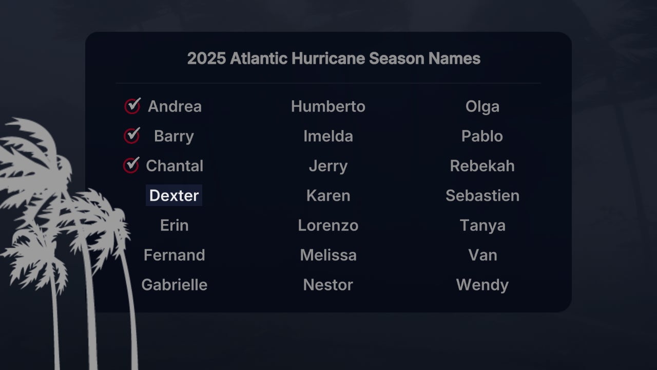 The Next Atlantic Hurricane Season Name Has Never Been Used. Here's Why.