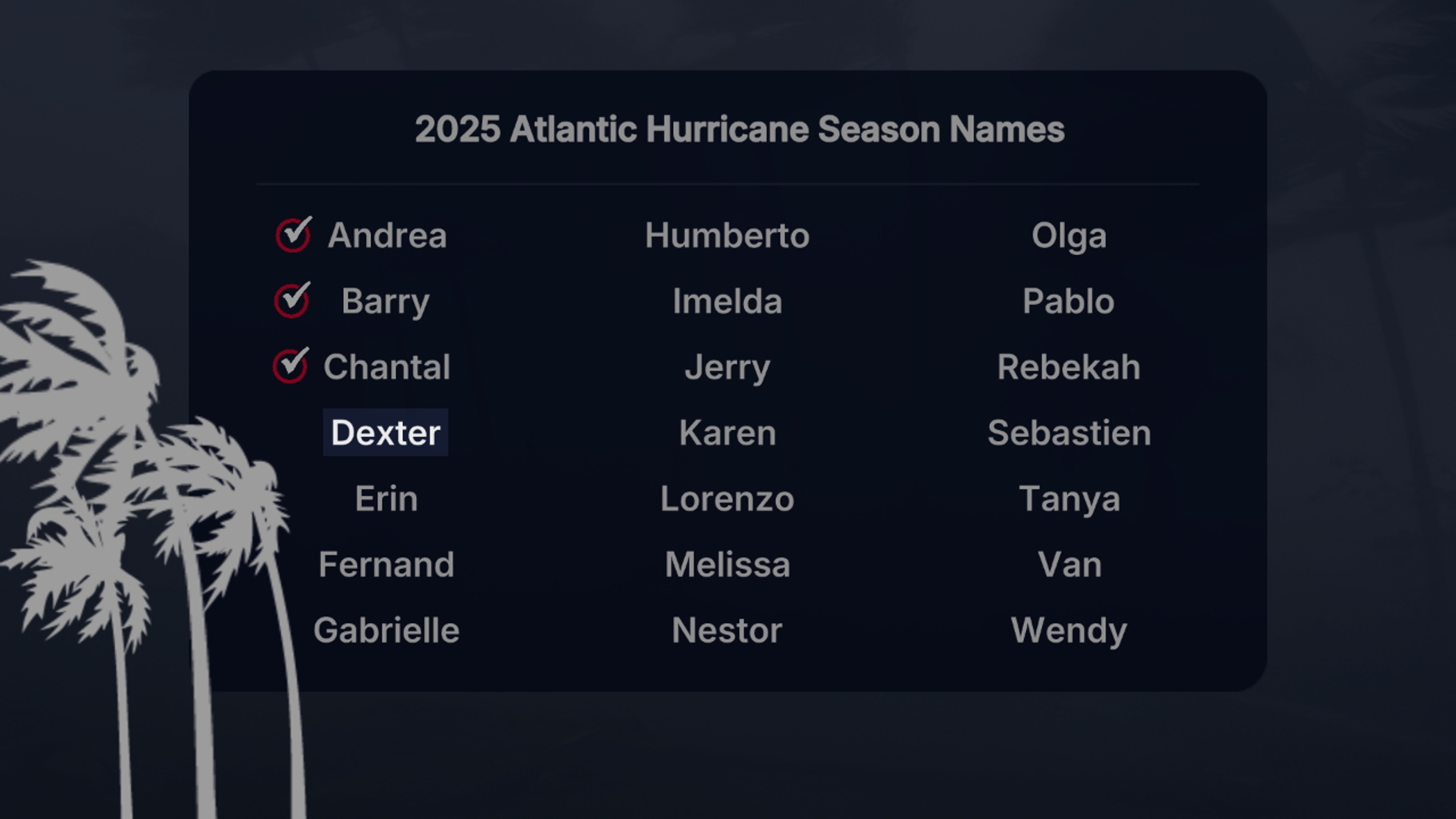 Tropical Storm Dexter first name use