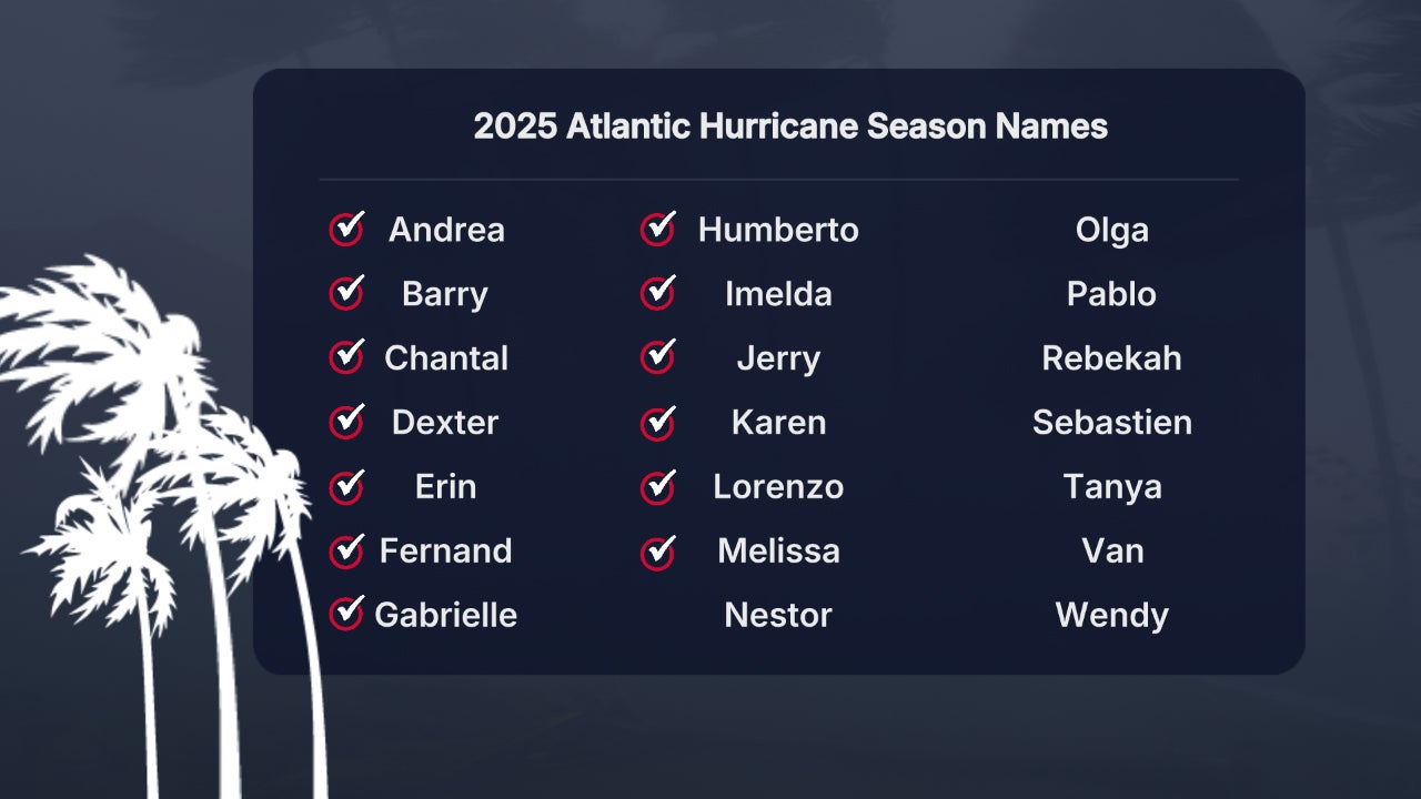 Atlantic hurricane season names through Melissa