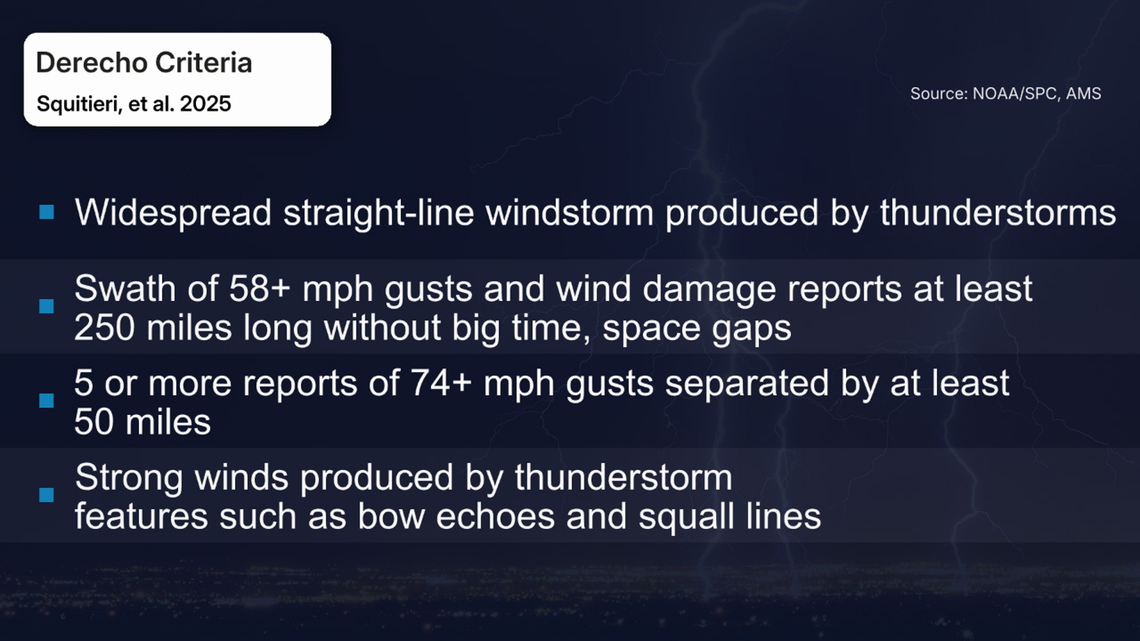 what is a derecho 2025 criteria
